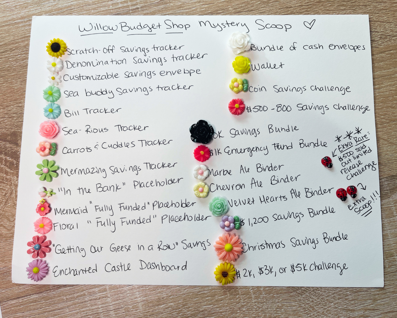 Cash Budgeting Mystery Scoops!